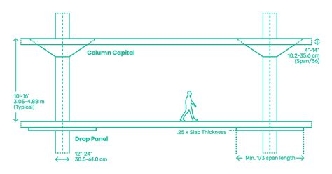 slab thickness for 2nd floor